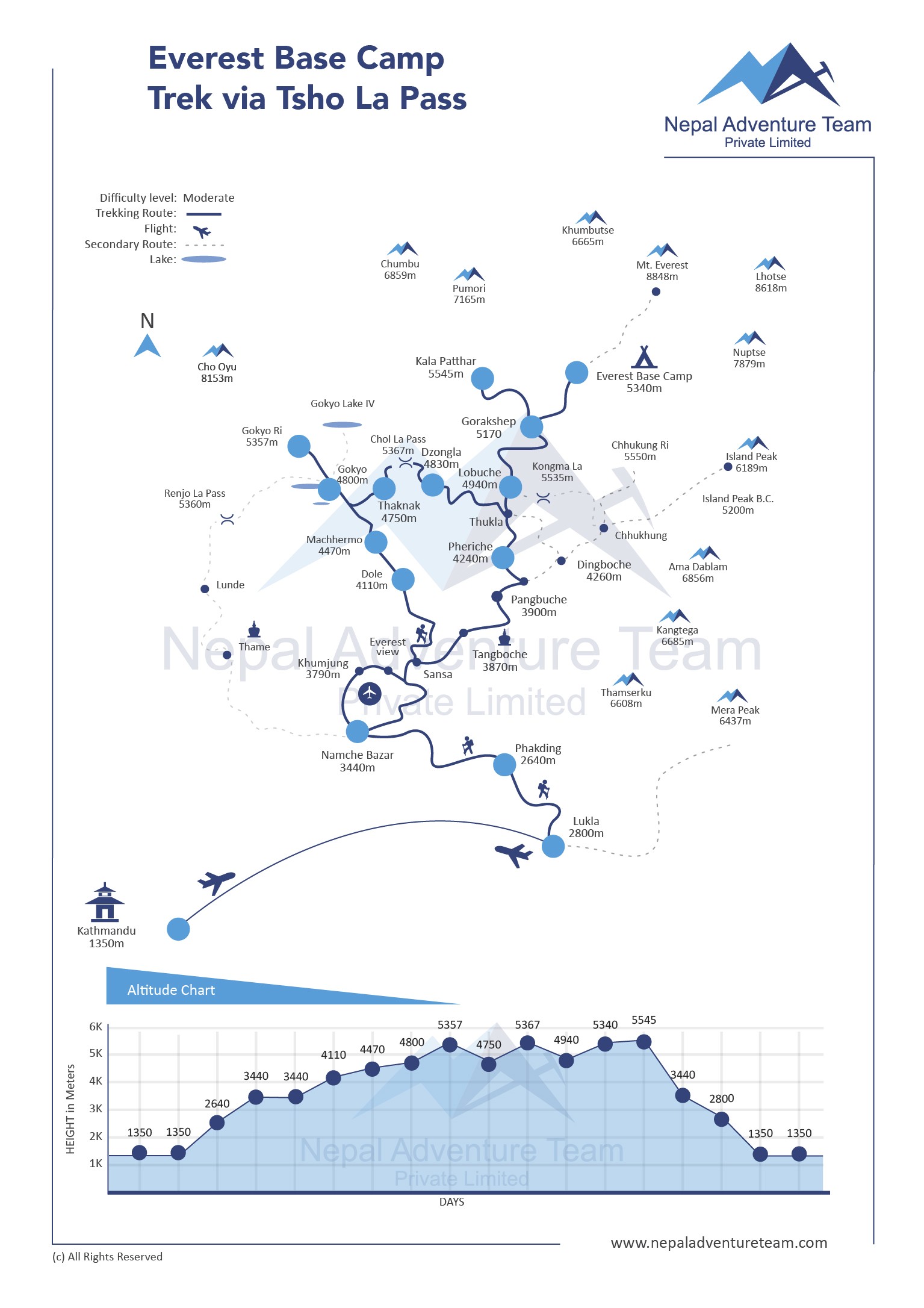 Everest Base Camp and Cho La Pass Trek map